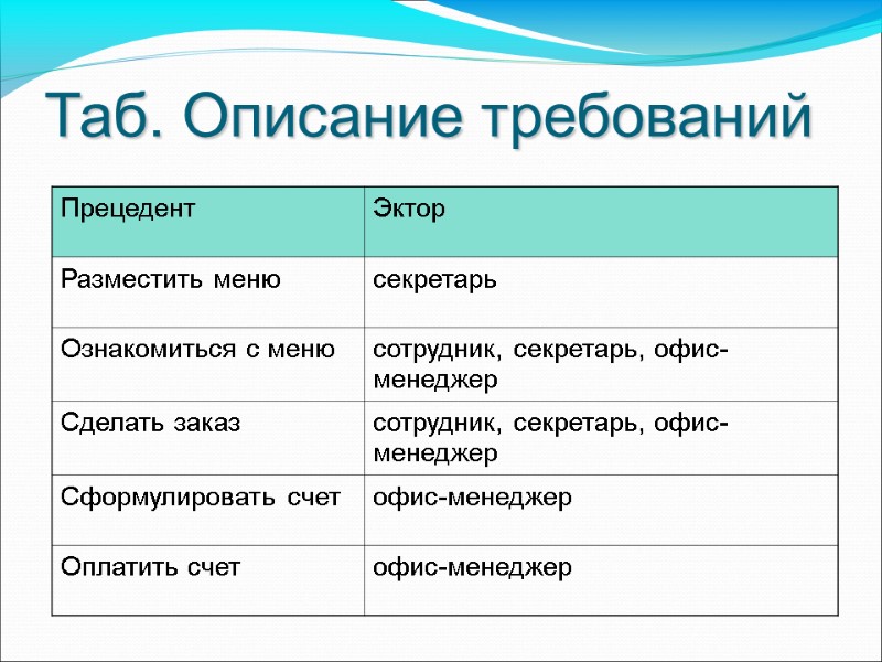 Таб. Описание требований
